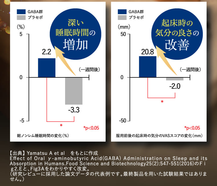 【出典】 Yamatsu A et alをもとに作成
