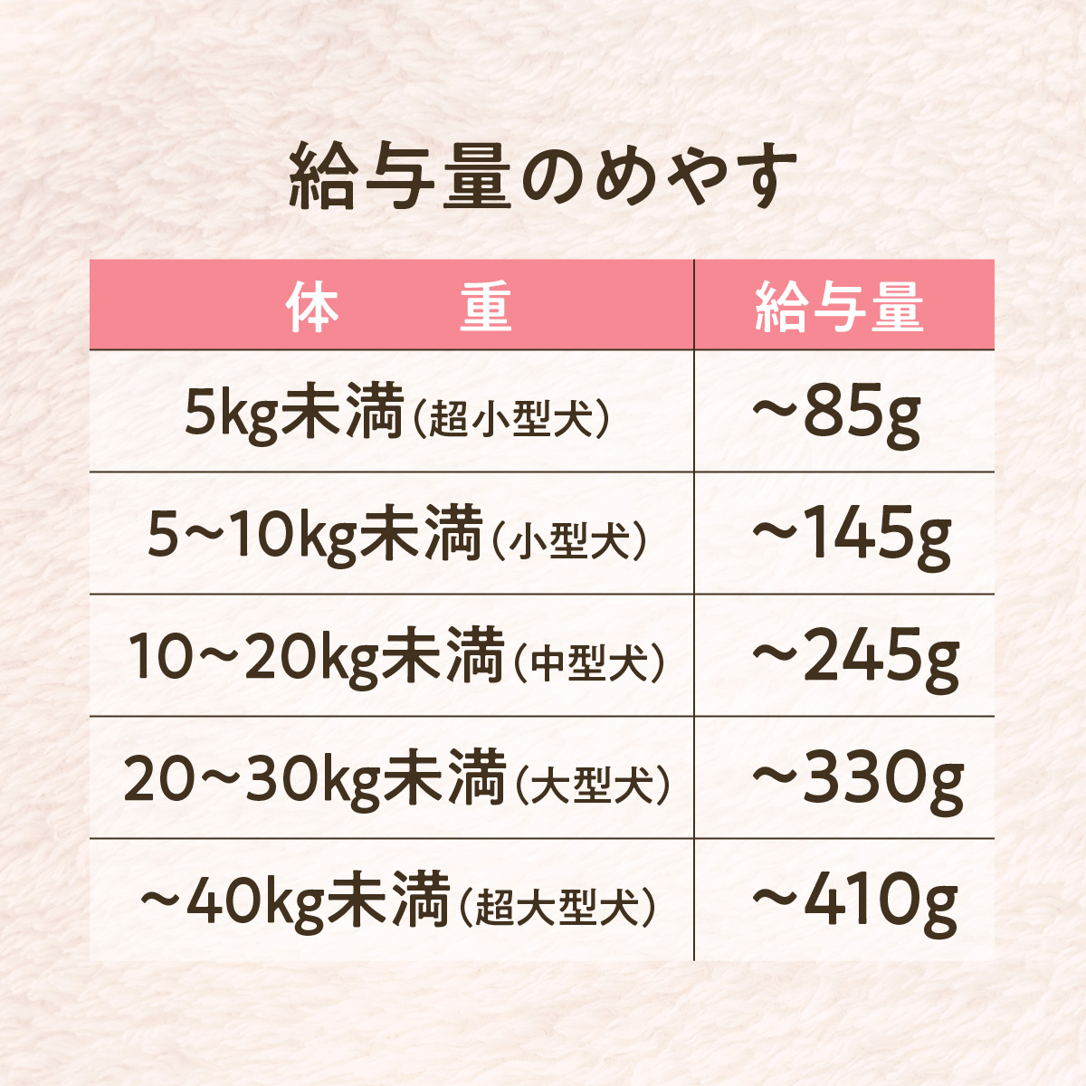 SOPRA プレミアムドッグフードの定期便　詰め替え用（160g）×5袋