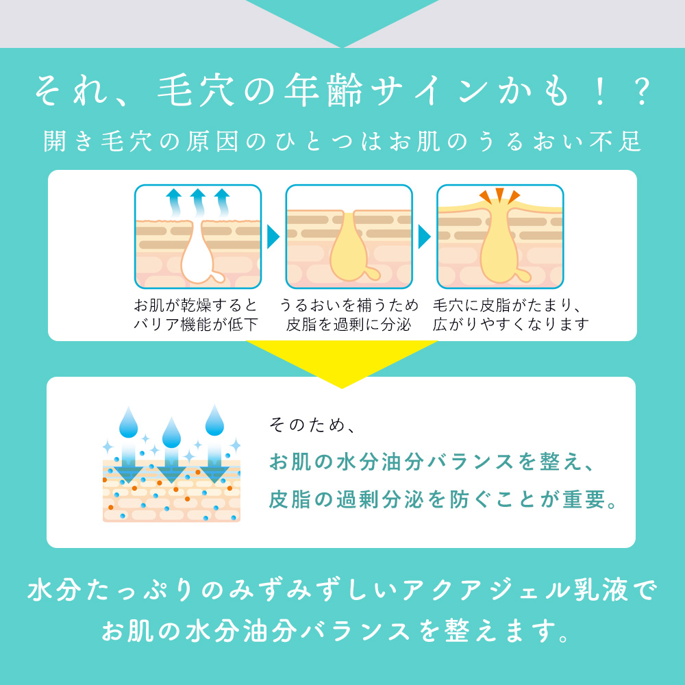 【新発売】アクアジェルミルク100ml【送料無料】