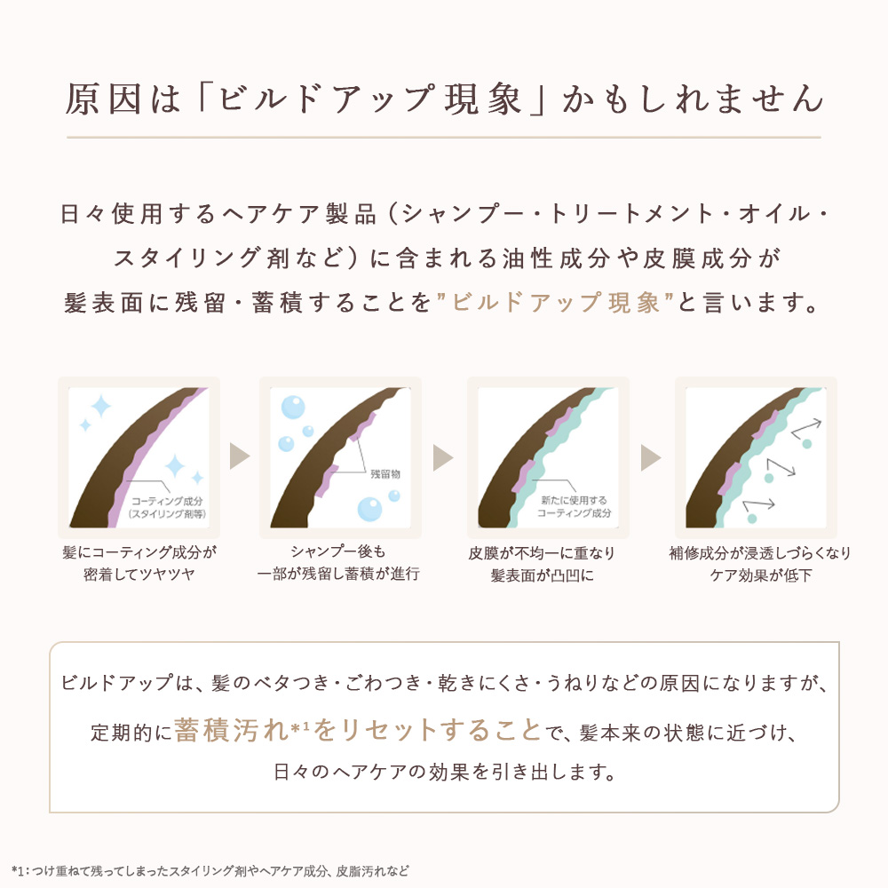【新発売】Larét ラーレ リセットヘアクレンジング200mL【送料無料】