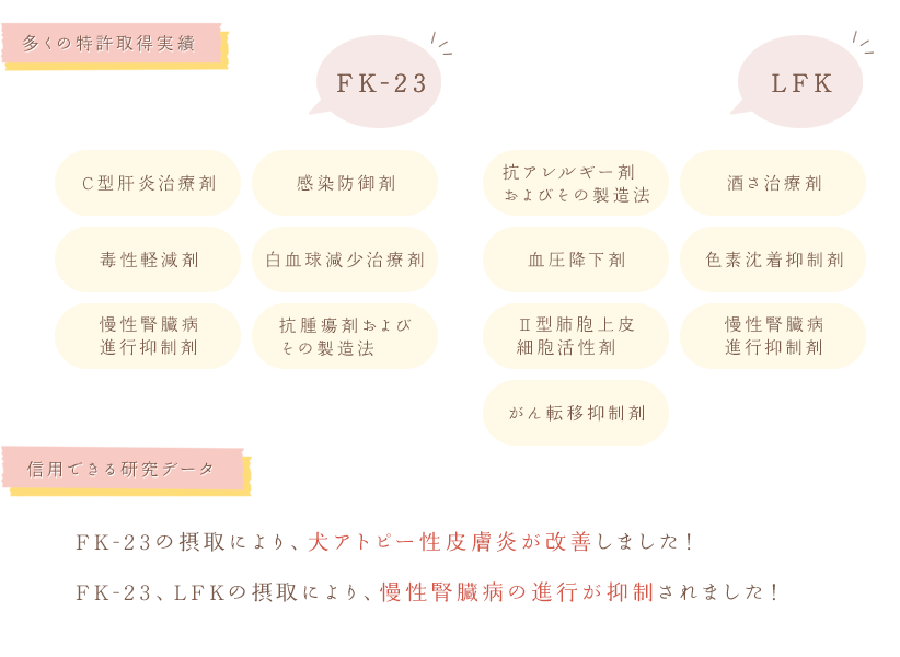 馬肉漢方ごはん800ｇ×3袋