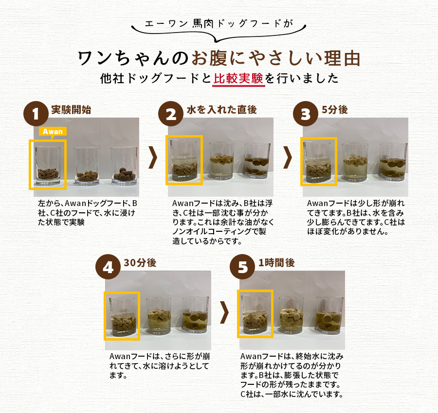 馬肉漢方ごはん800ｇ×3袋