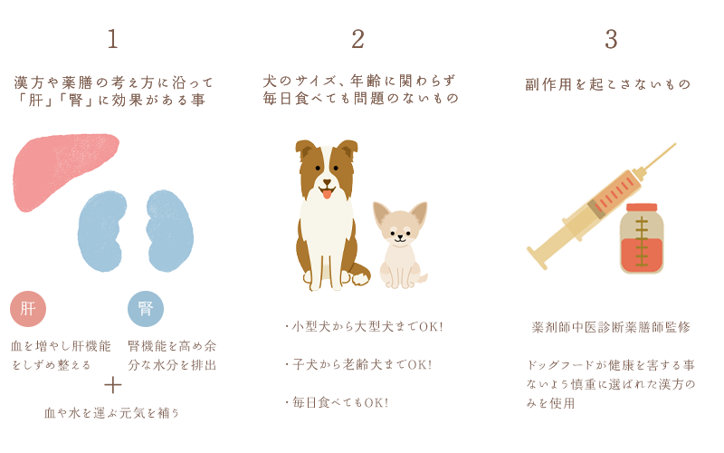 【漢方】馬肉ドッグフード800ｇ