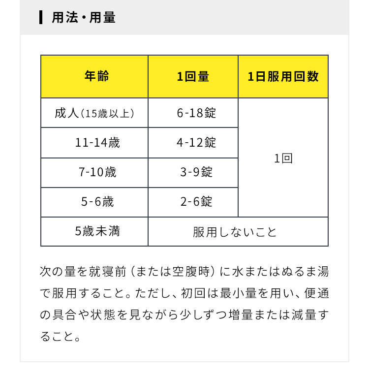 用法・用量 次の量を就寝前（または空腹時）に水またはぬるま湯で服用すること。ただし、初回は最小量を用い、便通の具合や状態を見ながら少しずつ増量または減量すること。
