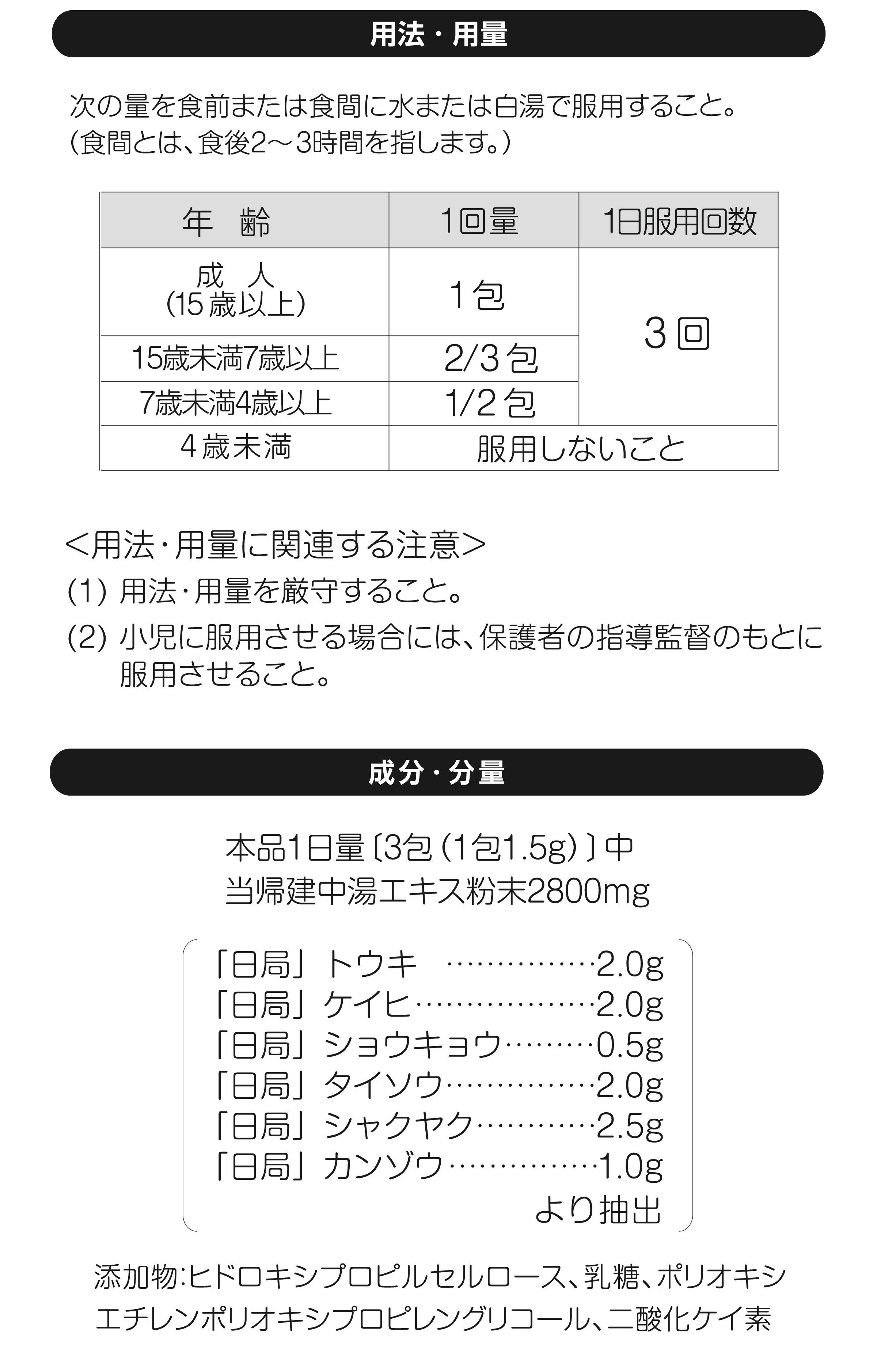 用法・用量
