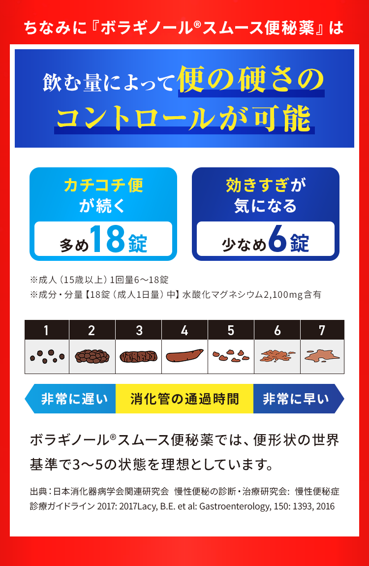 飲む量によって便の硬さのコントロールが可能