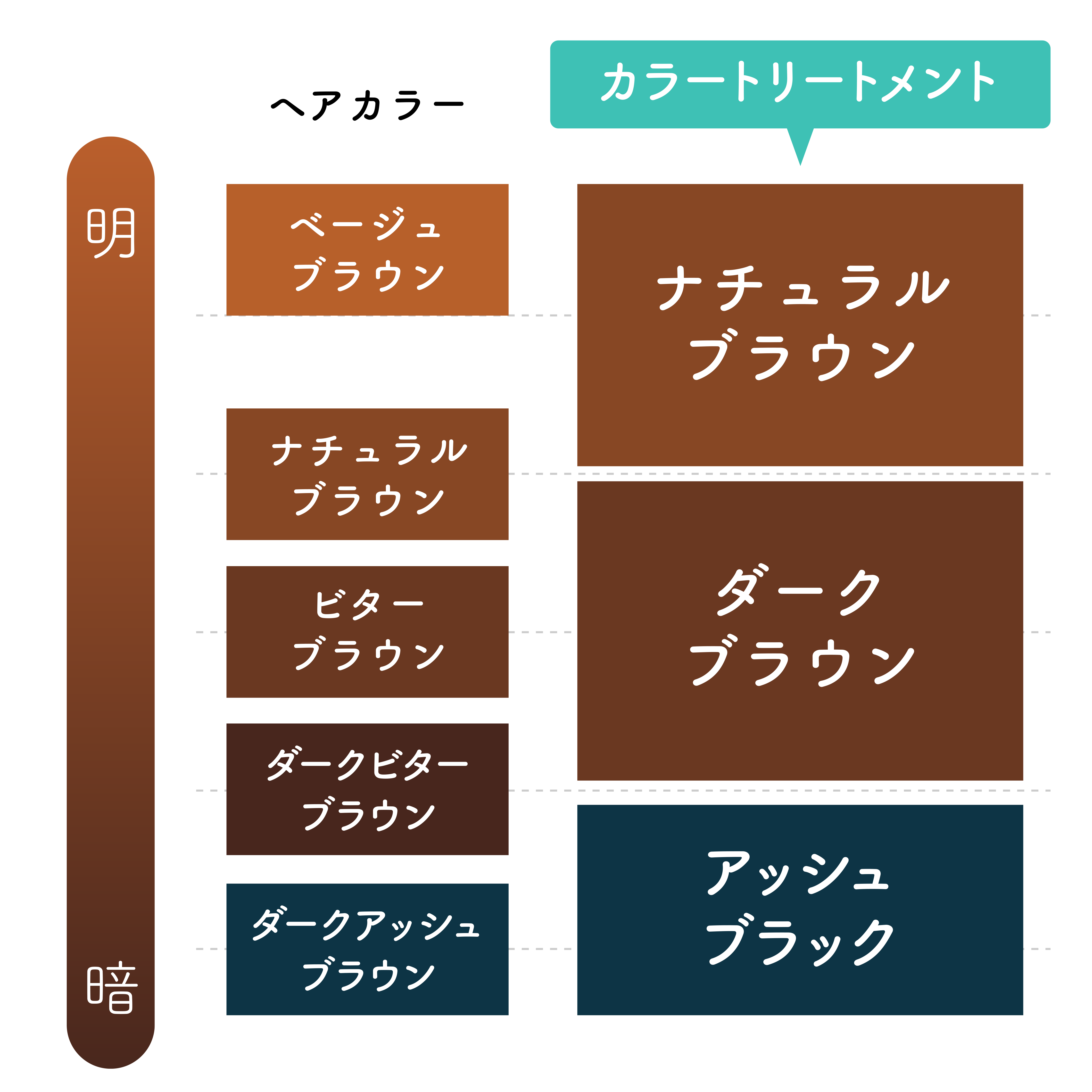 COLORuカラートリートメント