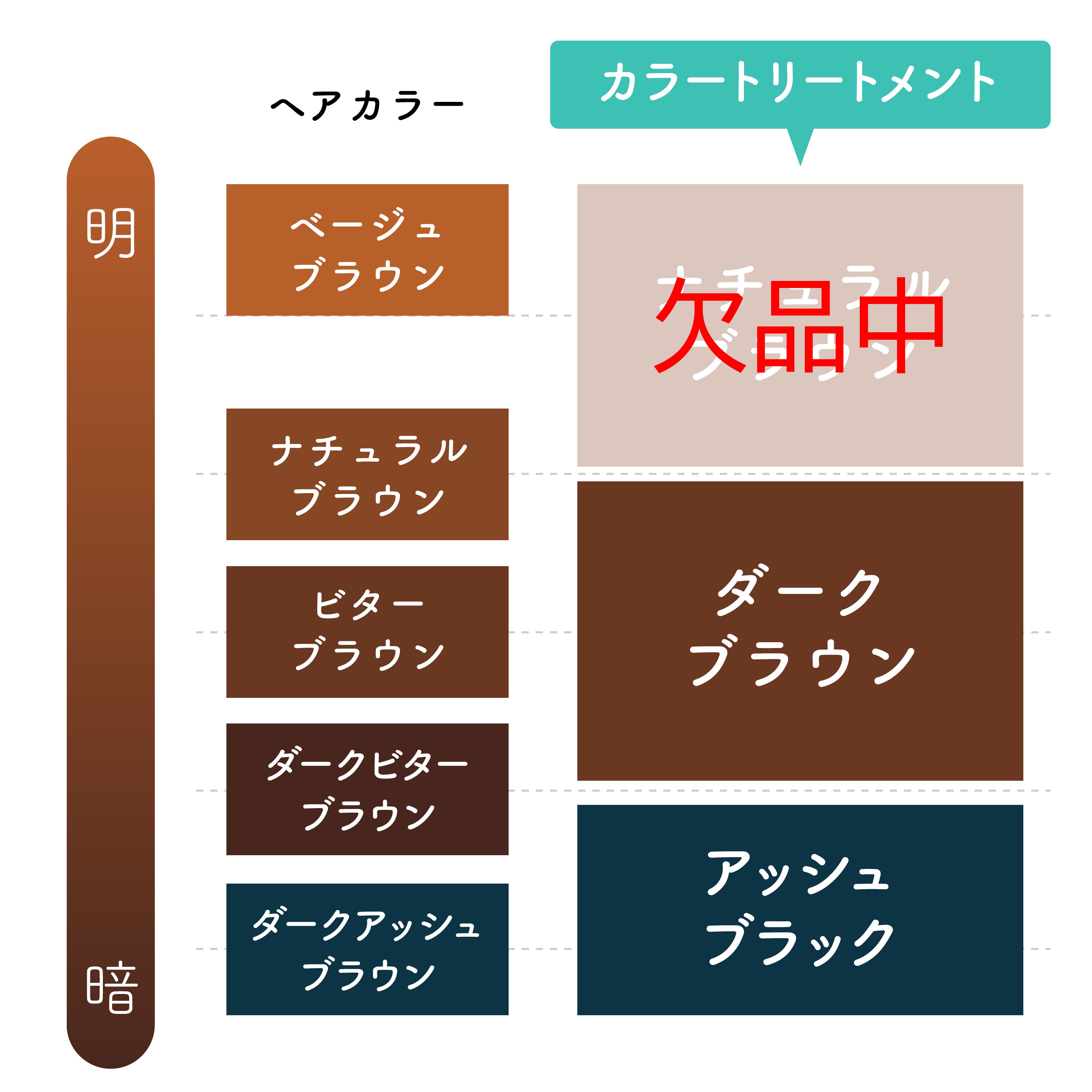 COLORuカラートリートメント
