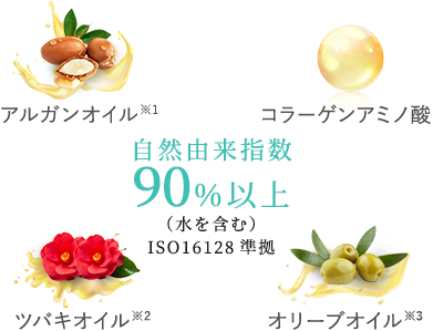自然由来指数90%以上