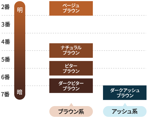 選べる5色のカラーバリエーション