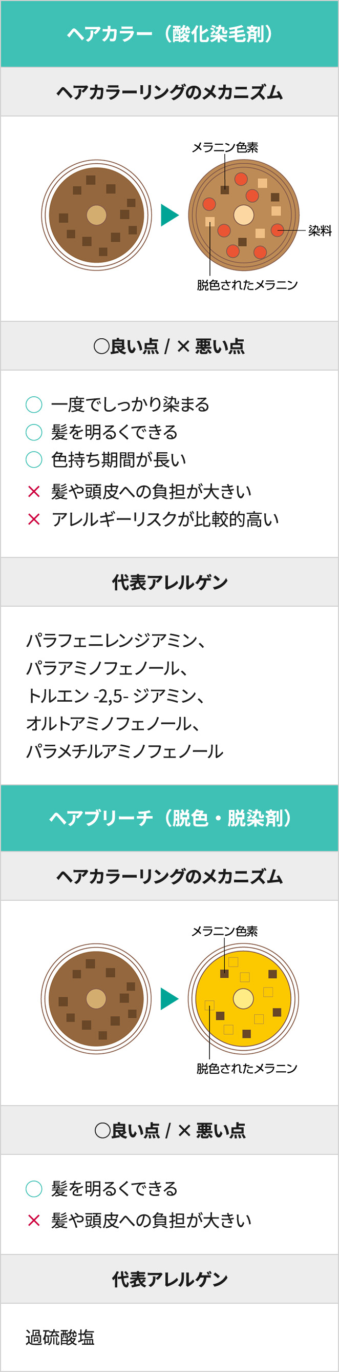 医薬部外品 図