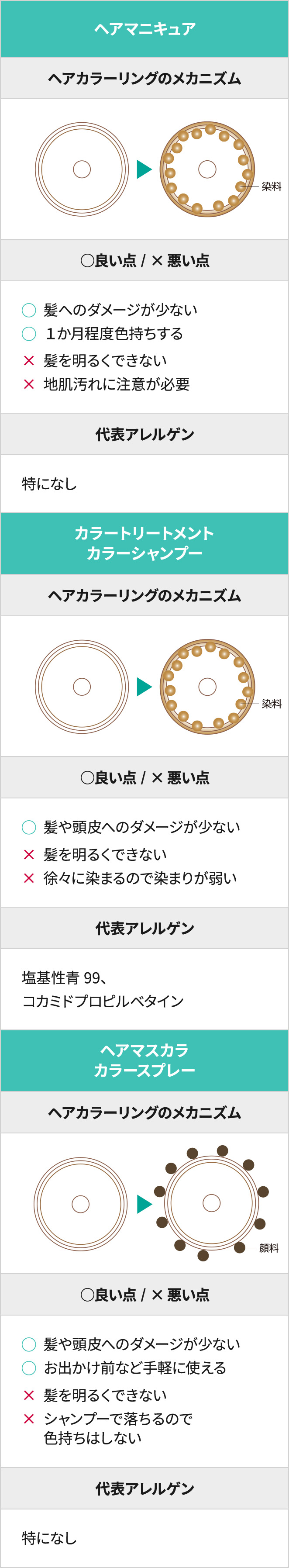 化粧品 図