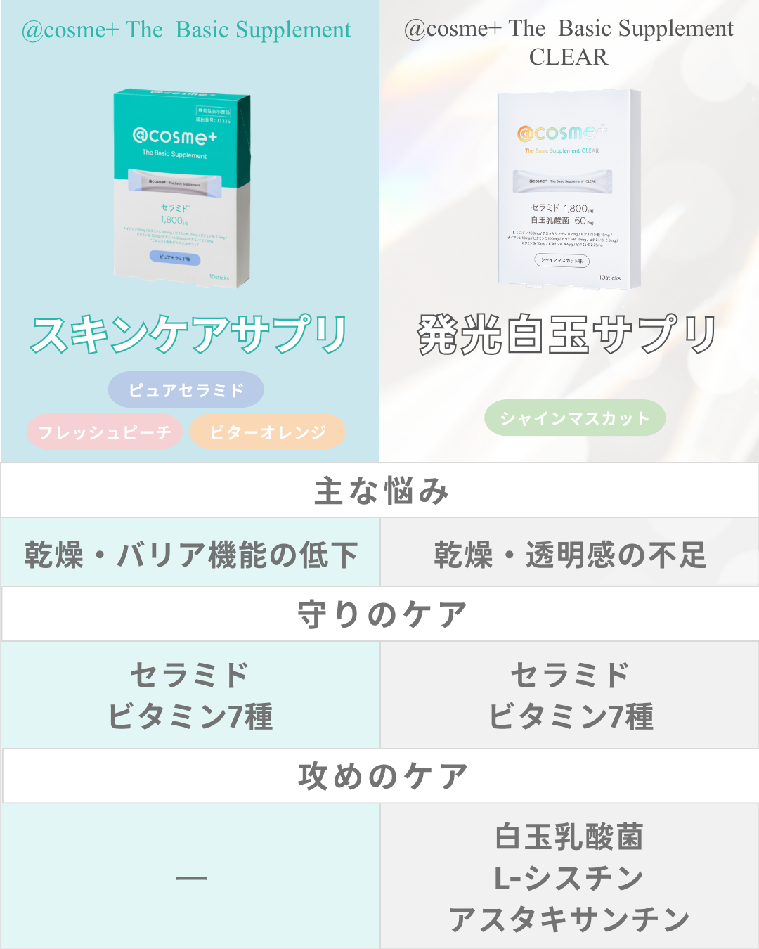 @cosme+商品の組み合わせ例