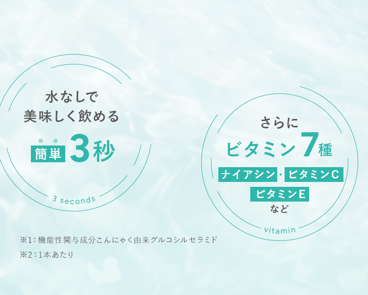 水なしで美味しく飲める・艶やか肌をサポート