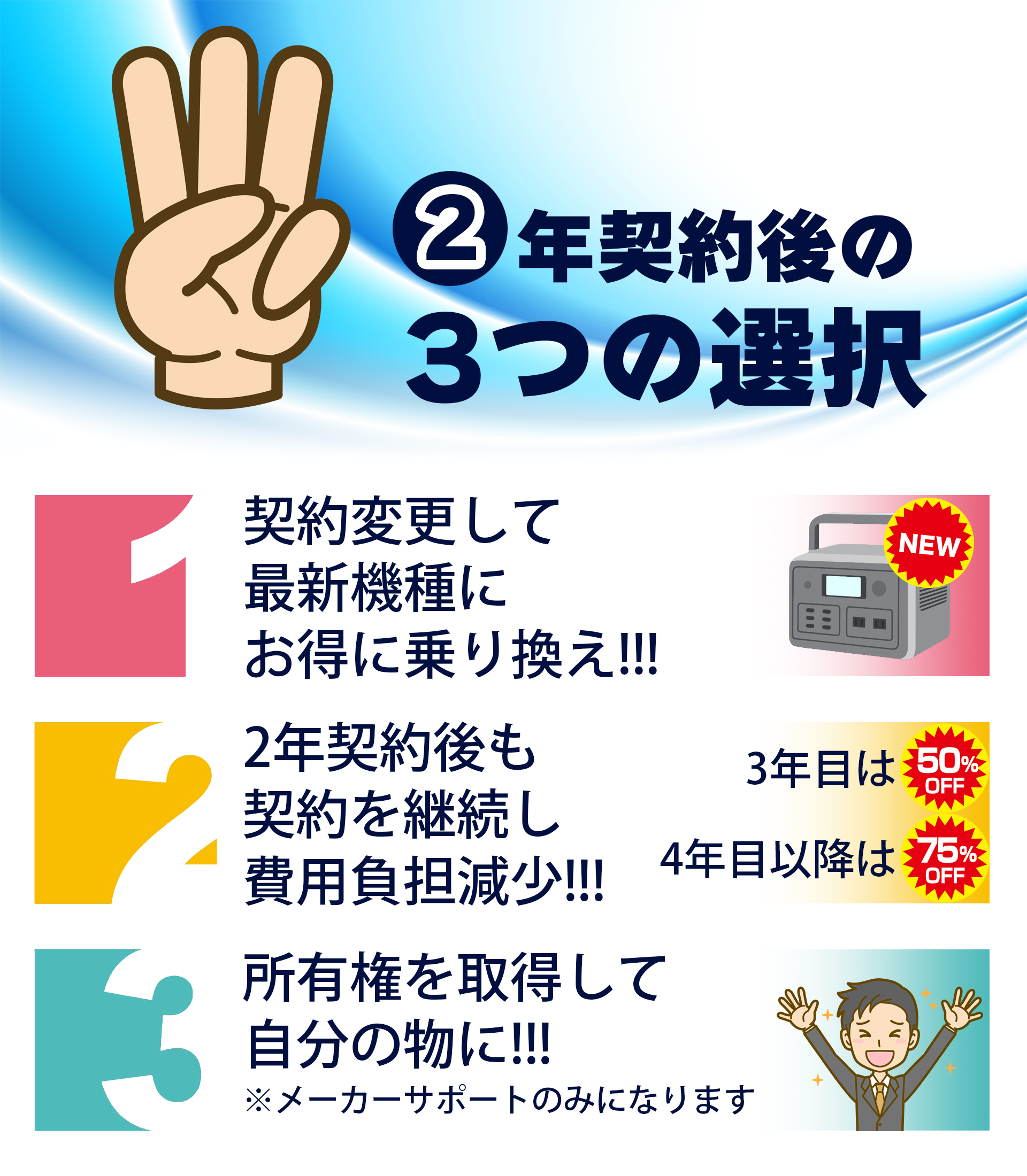 UPS機能付きポータブル電源：AC200PL　2年契約　