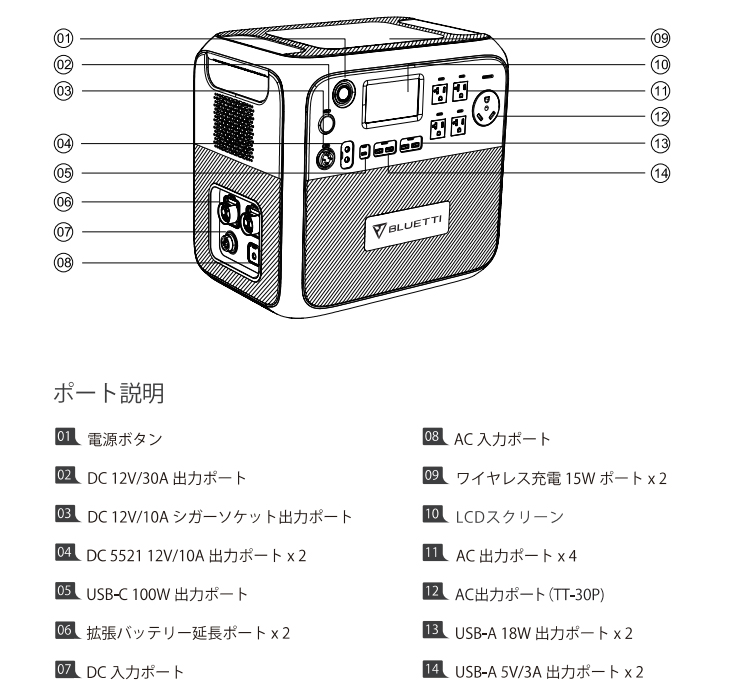 UPS機能付きポータブル電源：AC200PL　2年契約　
