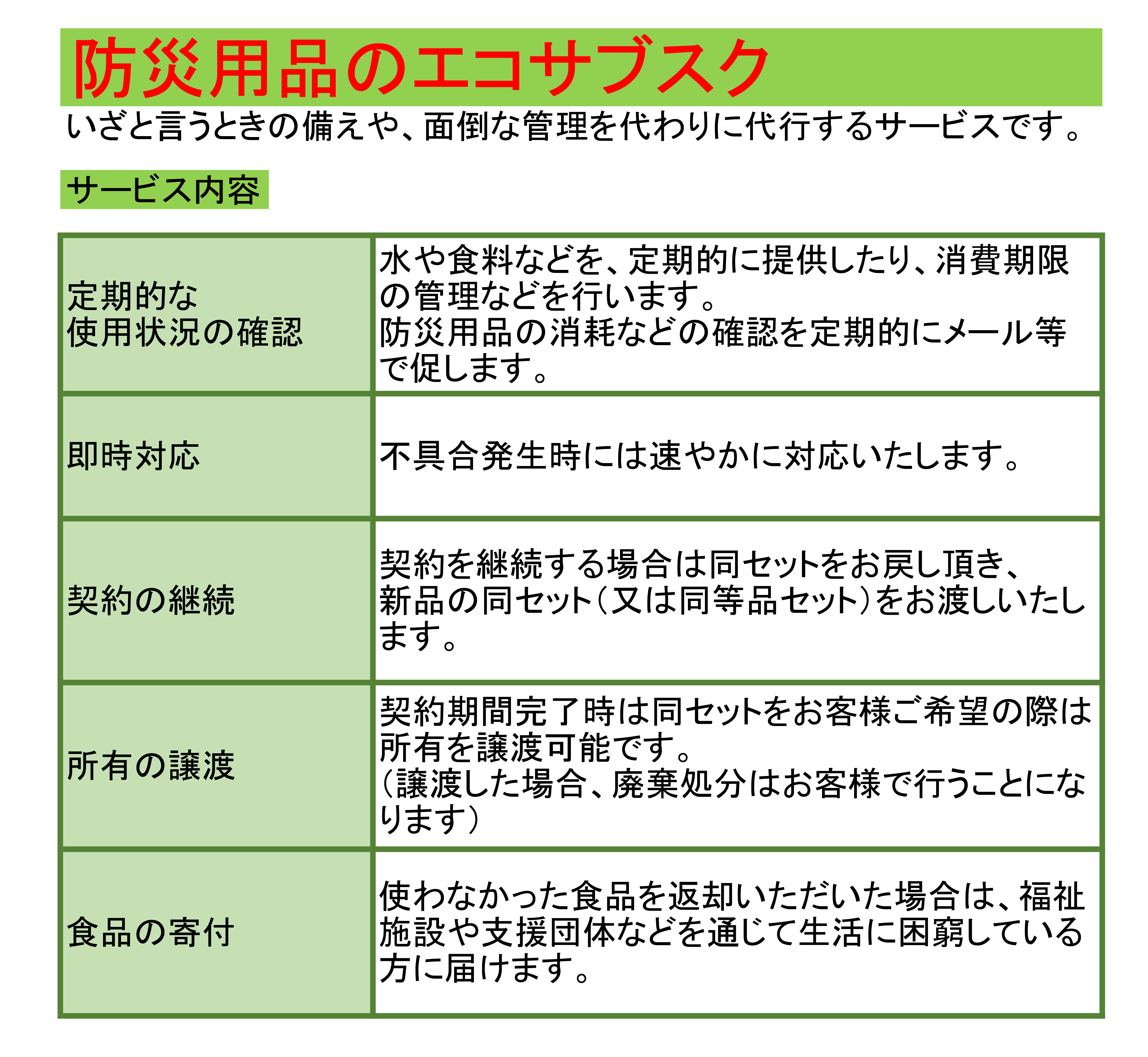 防災用品　39点セット