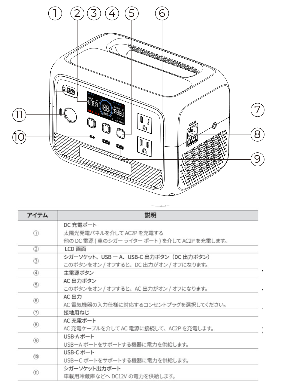 UPS機能付きポータブル電源：AC2P（一括購入）