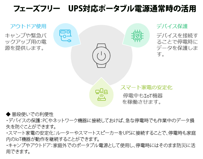 UPS機能付きポータブル電源：AC200PL　2年契約　