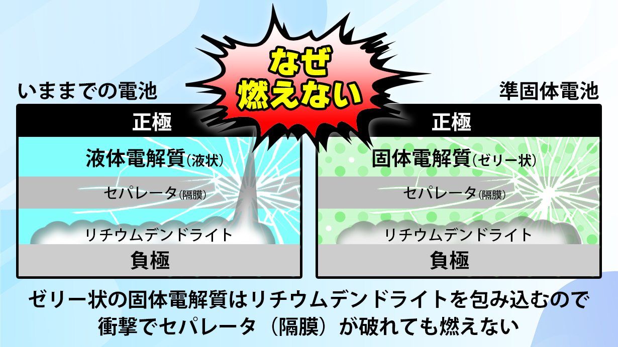燃えないモバイルバッテリーの理由