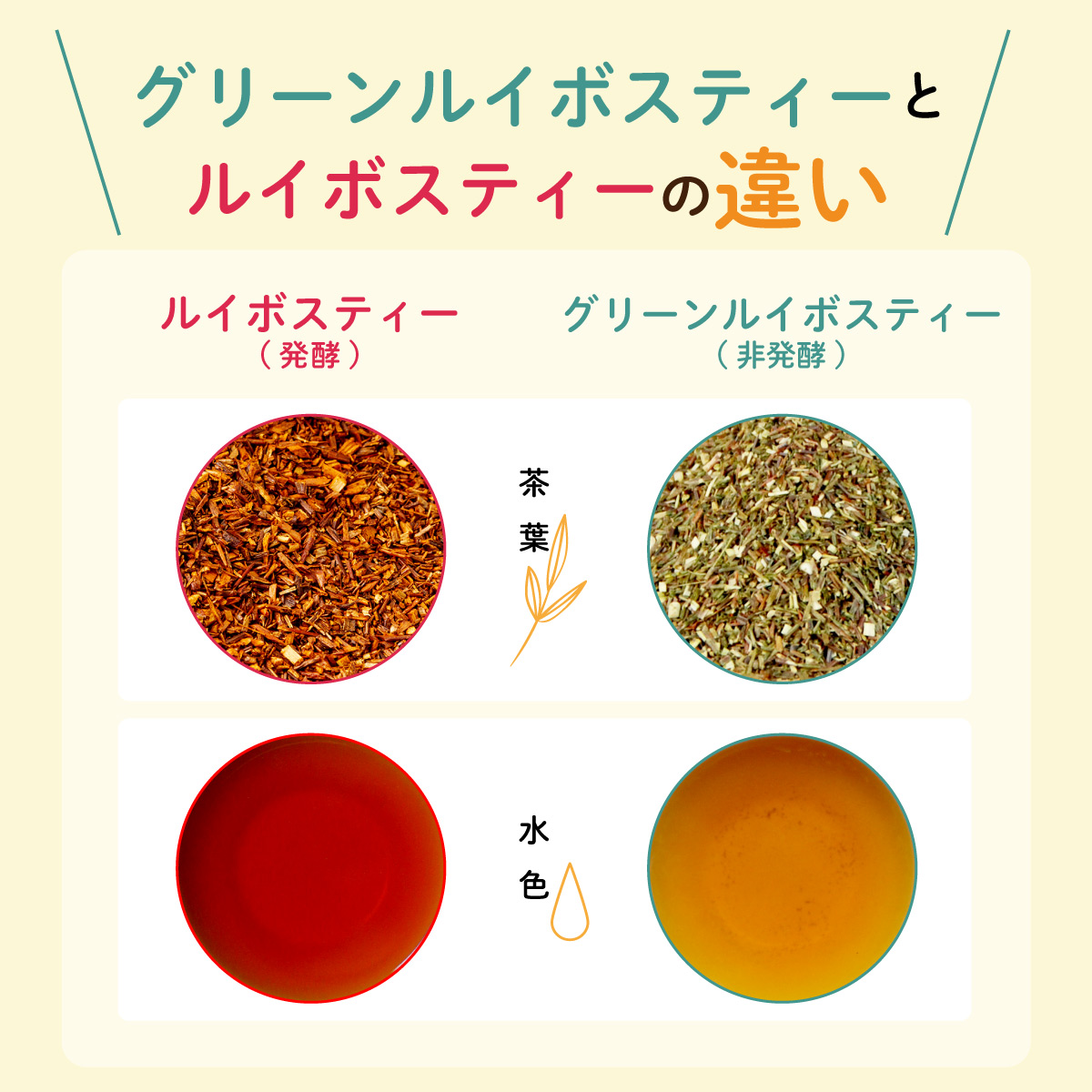 オーガニックグリーンルイボスティー ティーバッグ (2g×100包)