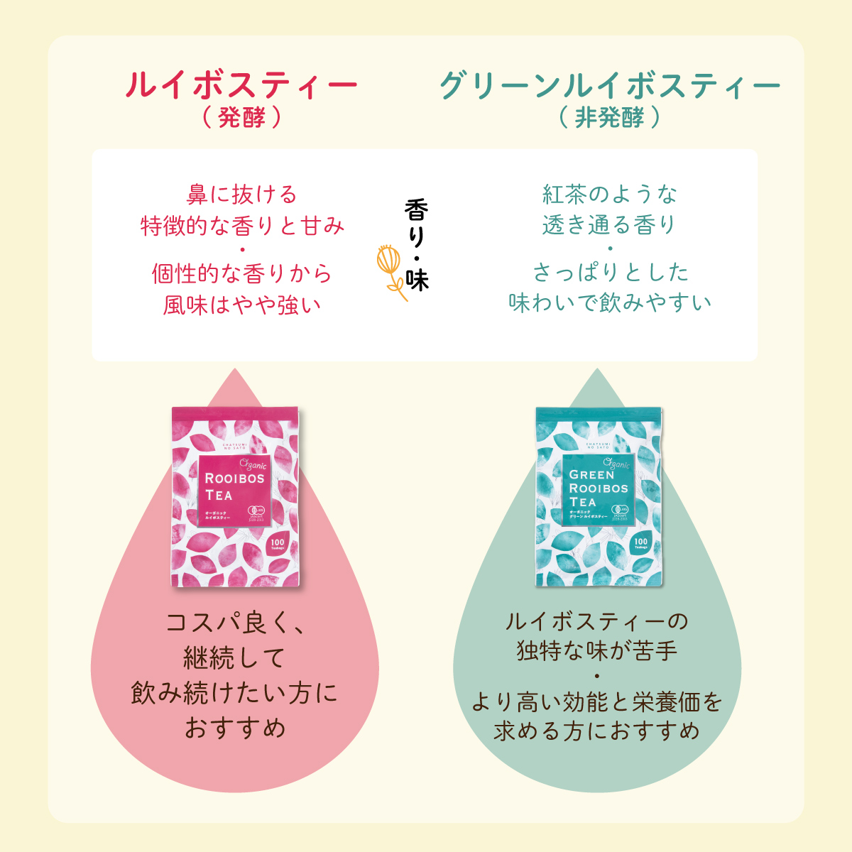 オーガニックグリーンルイボスティー ティーバッグ (2g×100包)