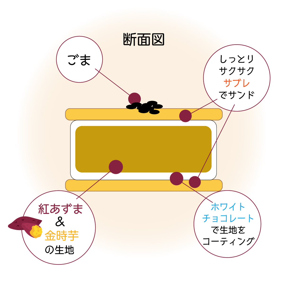 さつまいもサブレ <5個入／10個入>