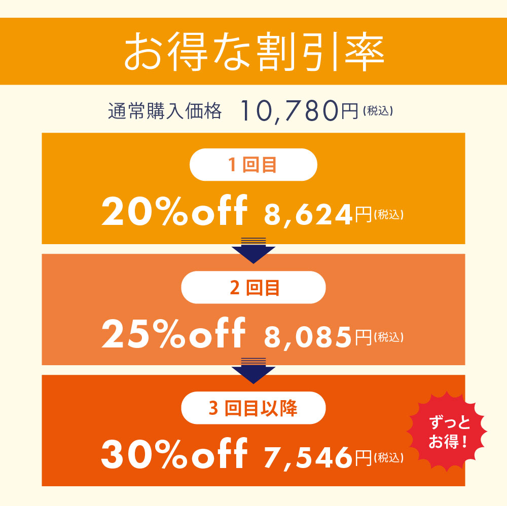 定期】プレミアムピュアジェイオイル120mL | プレミアムホホバオイルの