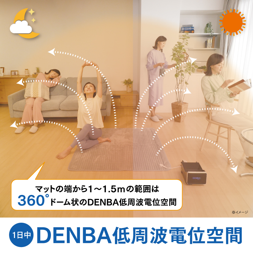 【1ヵ月レンタル】DENBA Health Standard