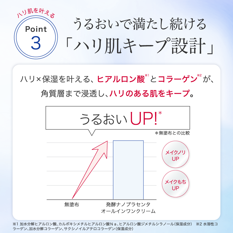 【発売記念価格】発酵ナノプラセンタオールインワンクリーム（単品）
