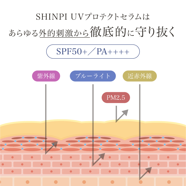 【発売記念価格】SHINPI UVプロテクトセラム