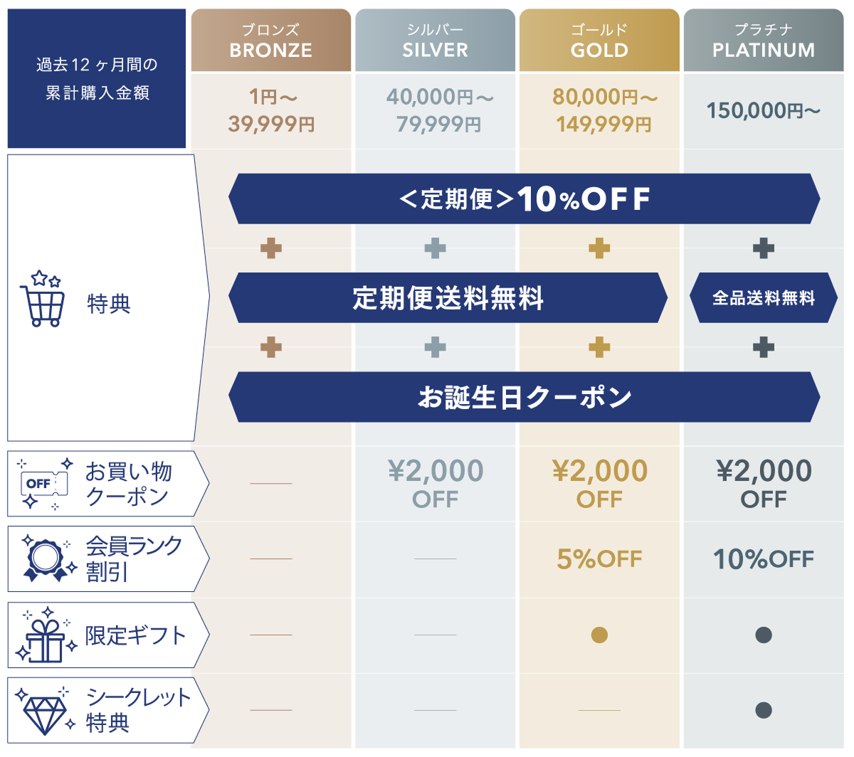 会員ランク説明