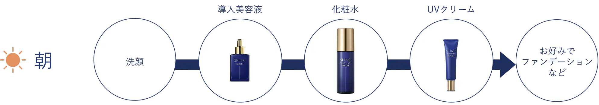 クレンジング 洗顔