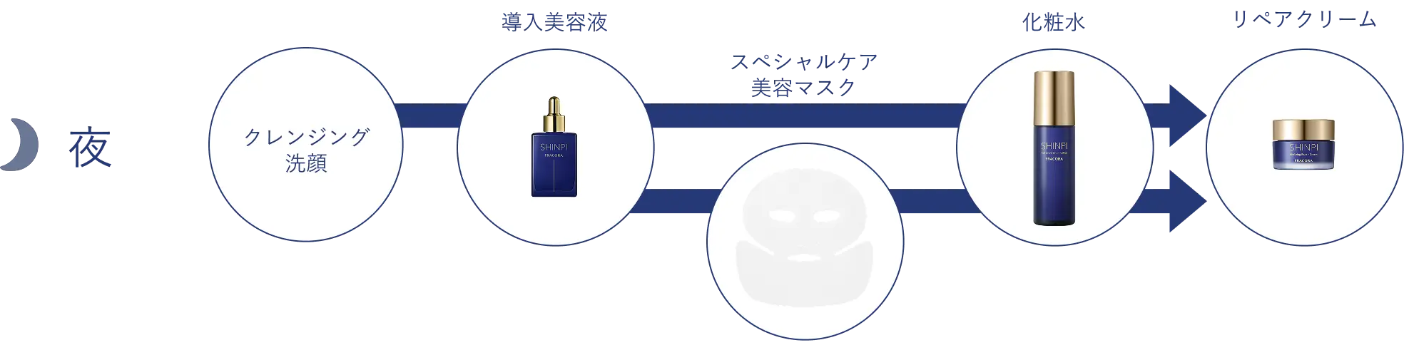 クレンジング 洗顔