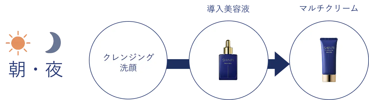 クレンジング 洗顔