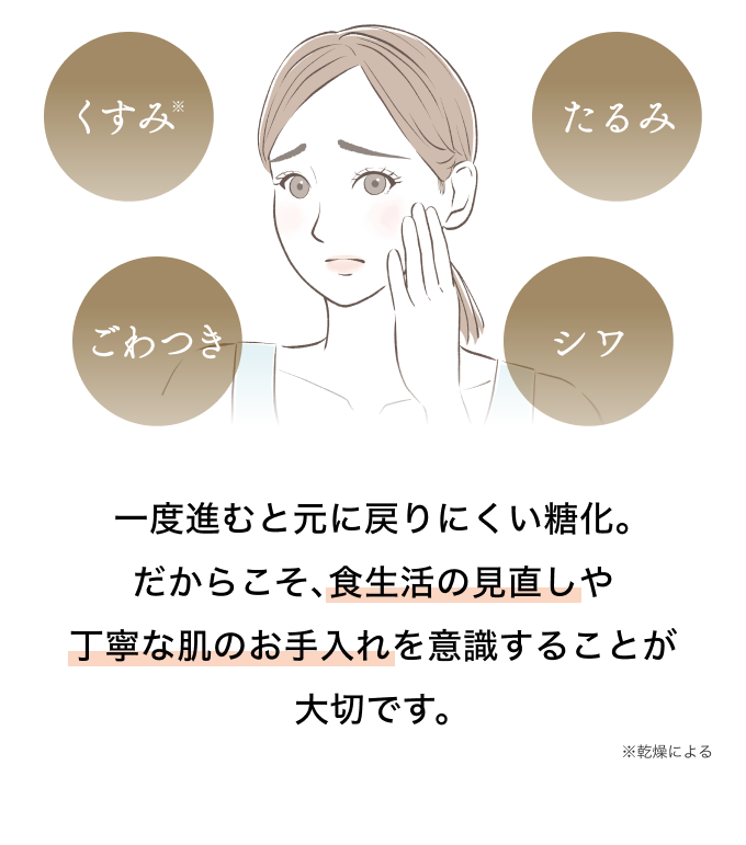 一度進むと戻りにくい糖化 だからこそ、食生活の見直しや丁寧な肌のお手入れを意識することが大切です