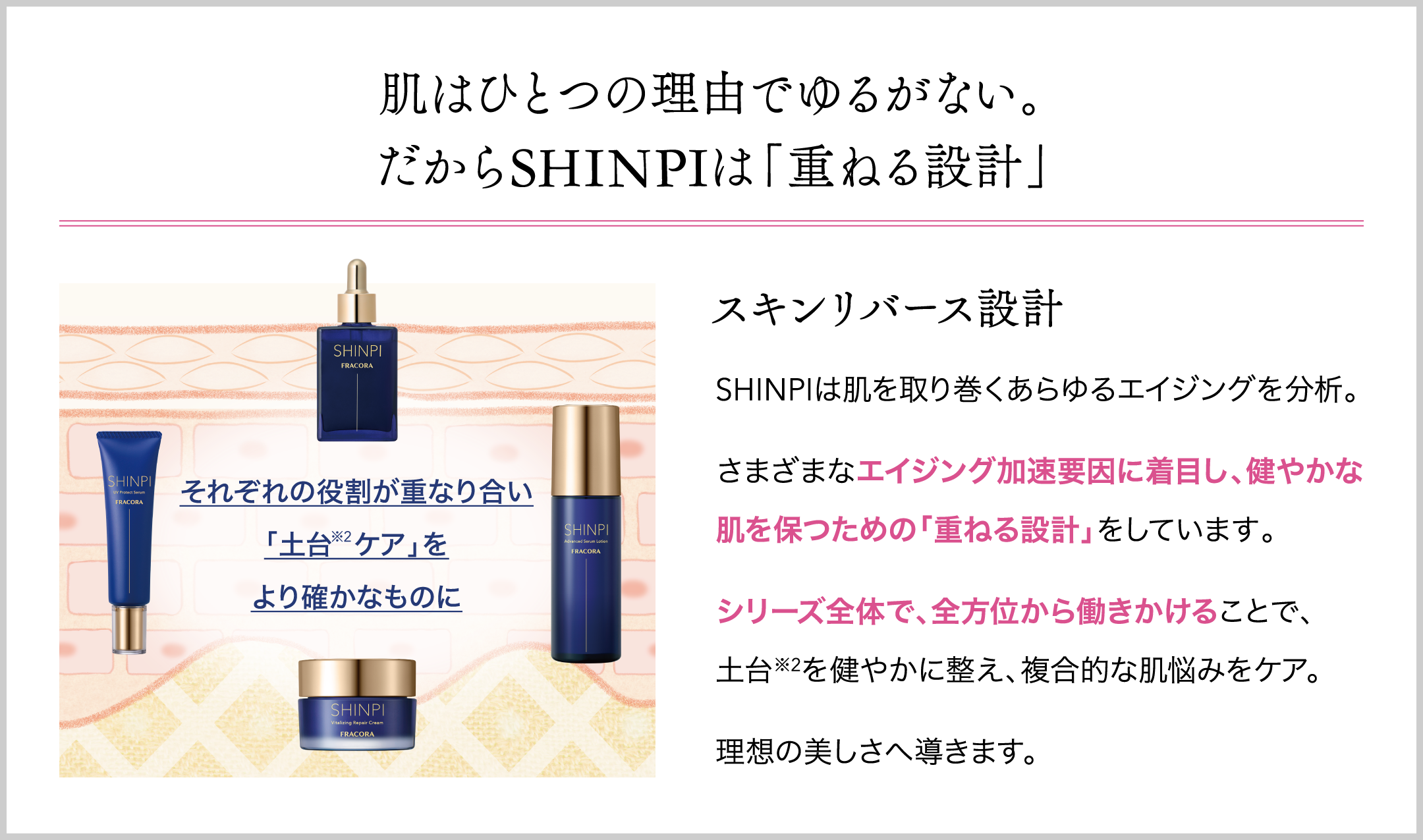 スキンリバース処方