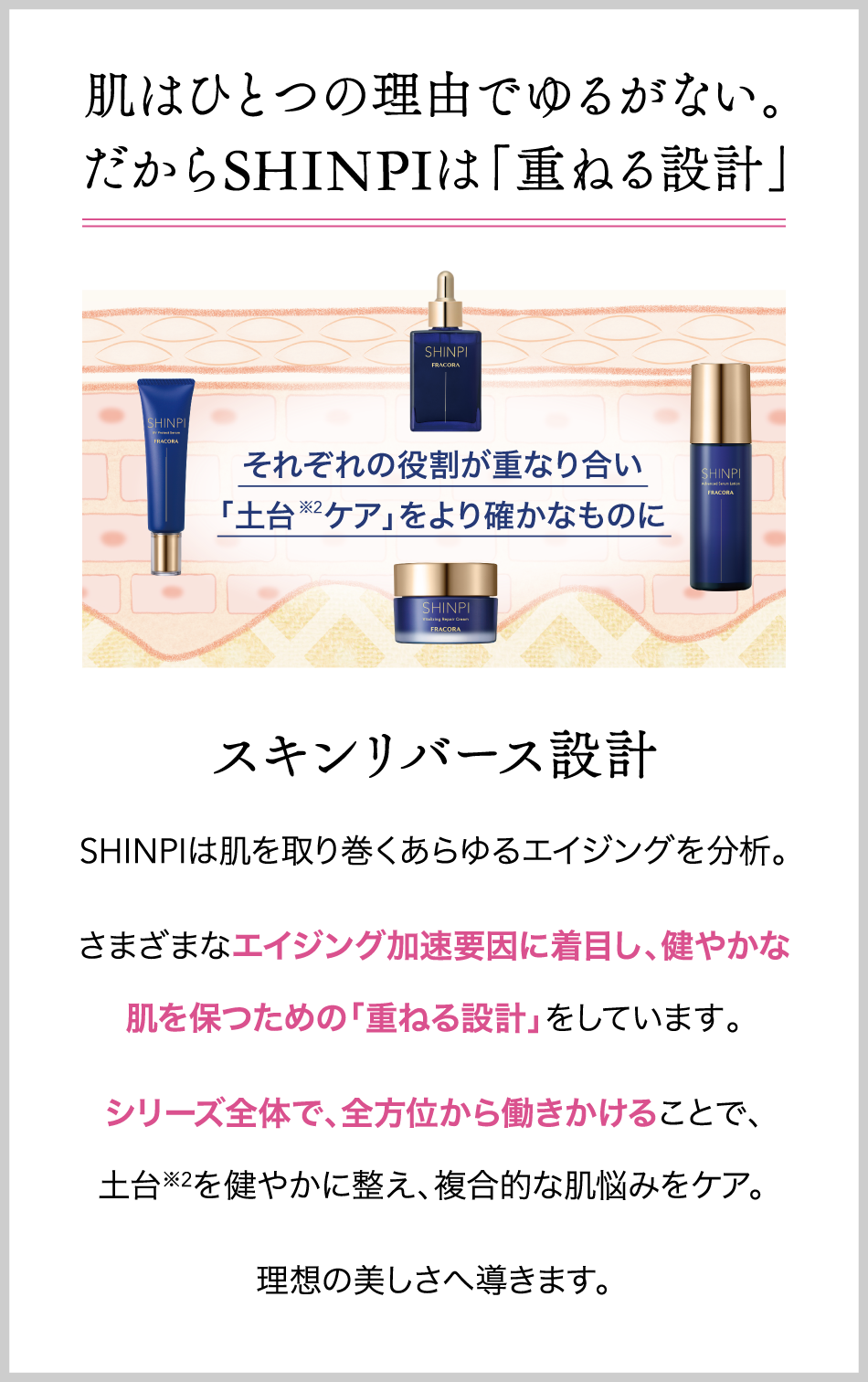 スキンリバース処方