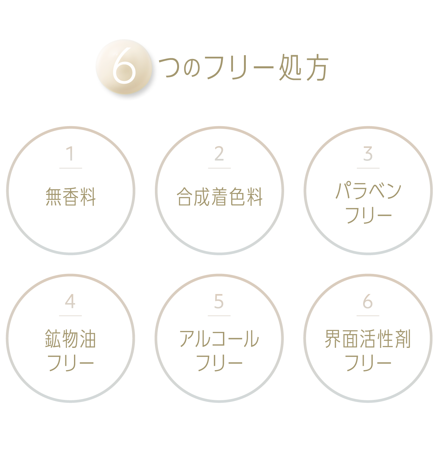 6つのフリー処方