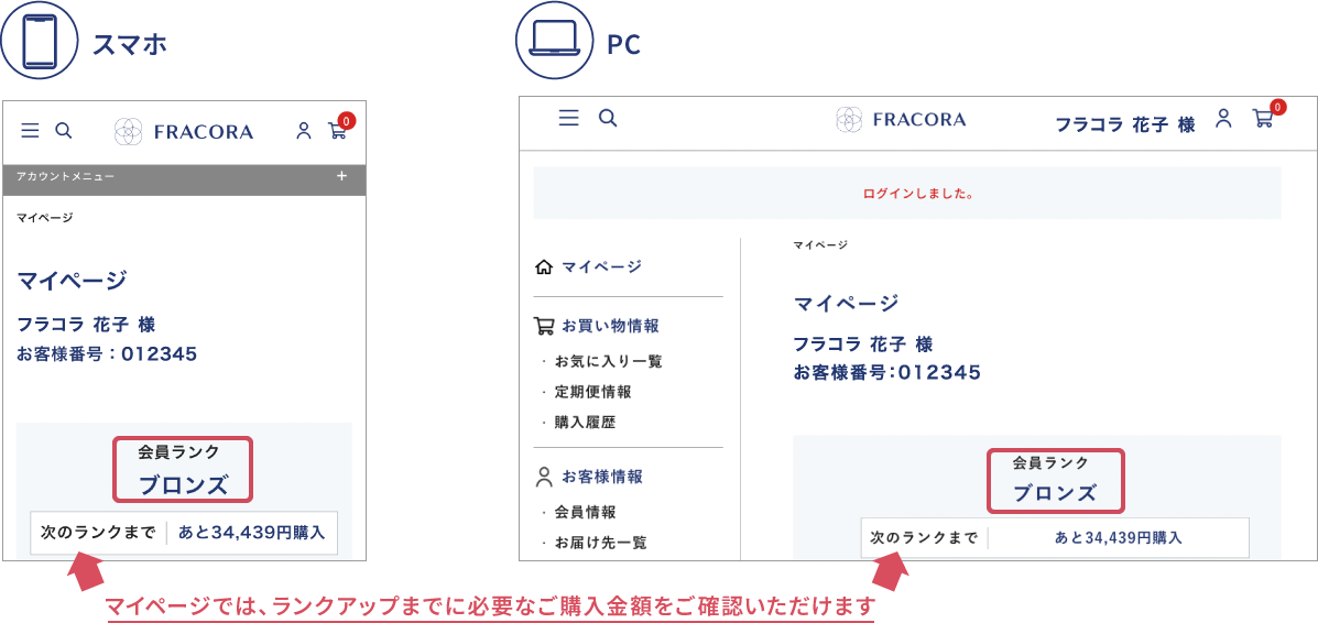 スマホ・PCのマイページ画面。マイページでは、ランクアップまでに必要なご購入金額をご確認いただけます。