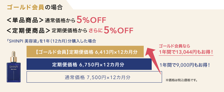 ゴールド会員の場合　＜単品商品＞通常価格から5％OFF　＜定期便商品＞定期便価格からさらに5％OFF