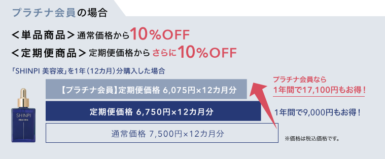 プラチナ会員の場合　＜単品商品＞通常価格から10％OFF　＜定期便商品＞定期便価格からさらに10％OFF