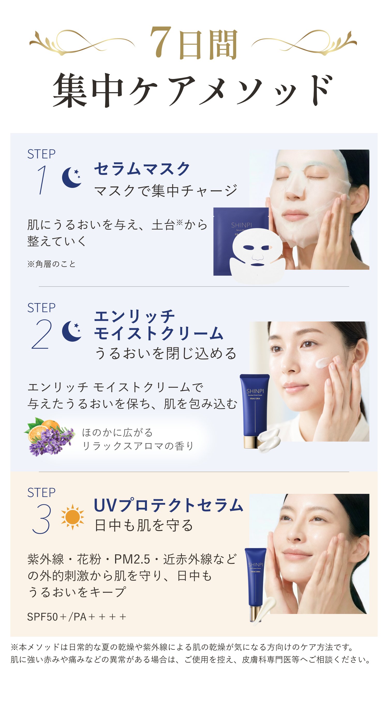 7日間 集中ケアメソッド。STEP1 セラムマスク／マスクで集中チャージ。肌にうるおいを与え、土台（※角層のこと）から整えていく。STEP2 エンリッチ モイストクリーム／うるおいを閉じ込める。エンリッチ モイストクリームで与えたうるおいを保ち、肌を包み込む。ほのかに広がるリラックスアロマの香り。STEP3 UVプロテクトセラム／日中も肌を守る。紫外線・花粉・PM2.5・近赤外線などの外的刺激から肌を守り、日中もうるおいをキープ SPF50＋／PA＋＋＋＋