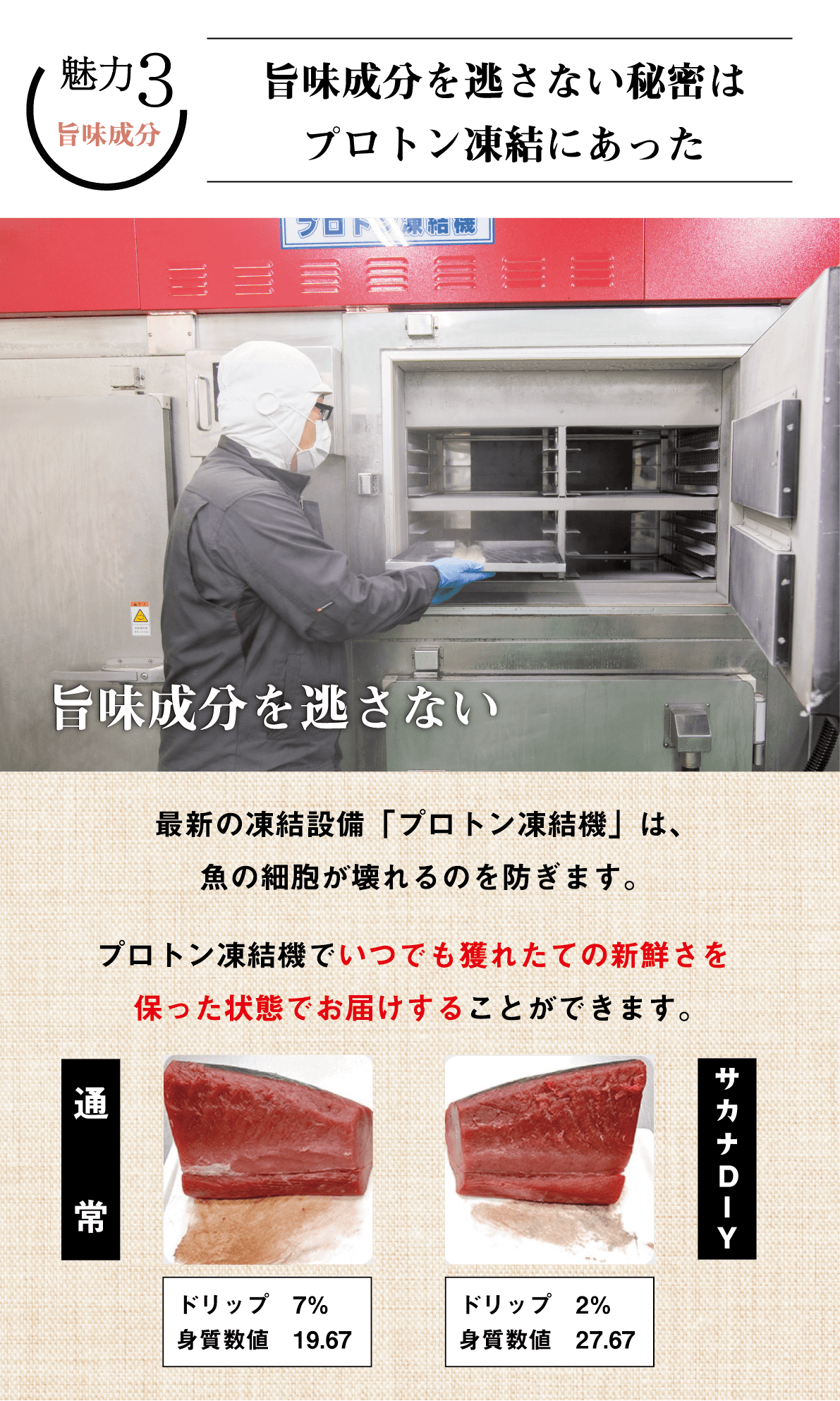 魅力3 旨み成分 旨み成分を逃さない秘密はプロトン凍結にあった