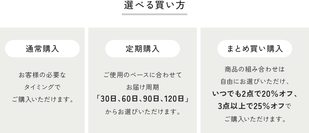 選べる買い方：通常購入・定期購入・まとめ買い購入