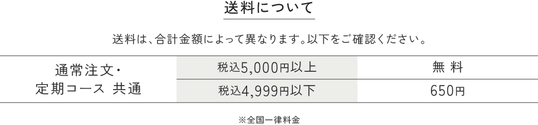 送料について