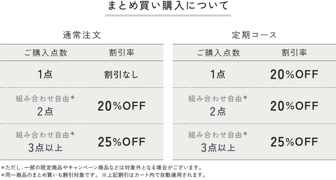 まとめ買いについて