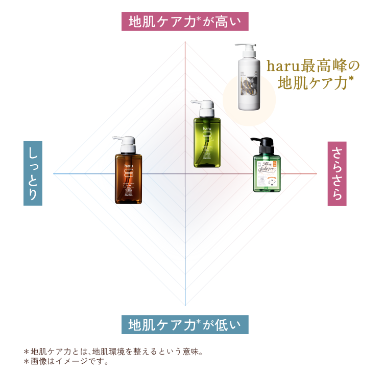 使用感マップ