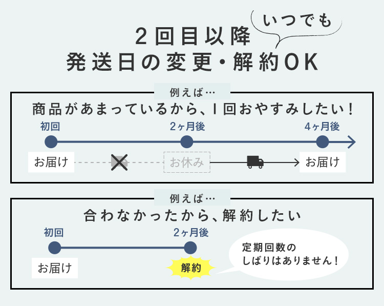 2回目以降、いつでも発送日の変更・解約OK