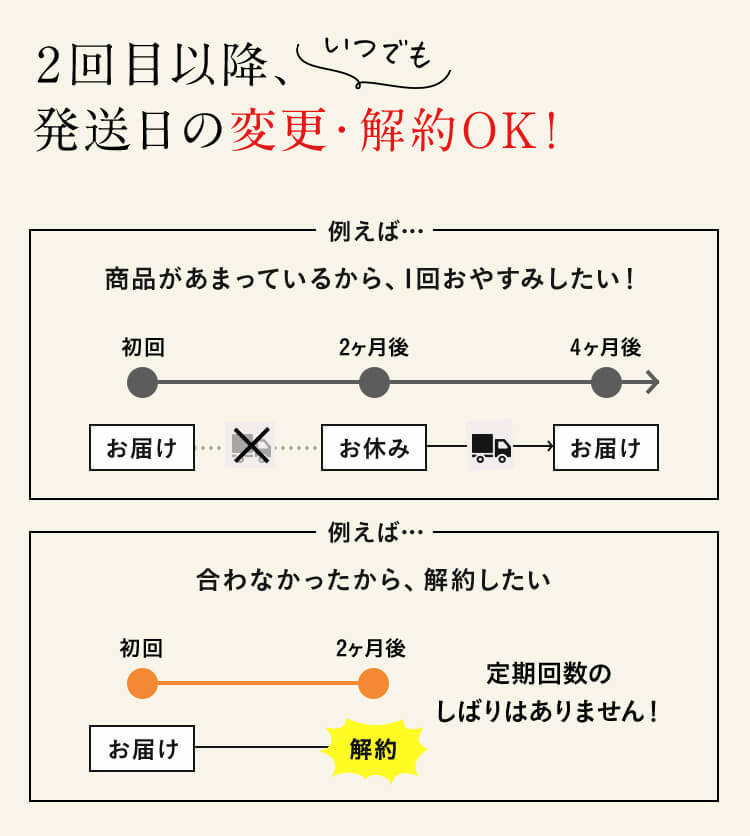 ２回目以降、いつでも発送日の変更・解約OK！